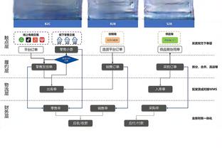 ?塔图姆30+5 乔治21分 铂金&小卡缺战 绿军3人20+大胜快船